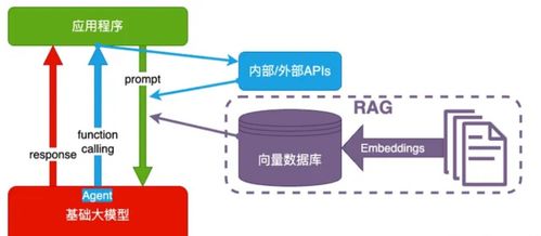 ai演進之道 剖析大模型技術的四大核心架構