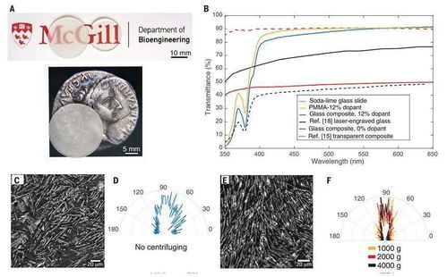 仿珍珠層玻璃 看似 老套 的idea,他們還能發science