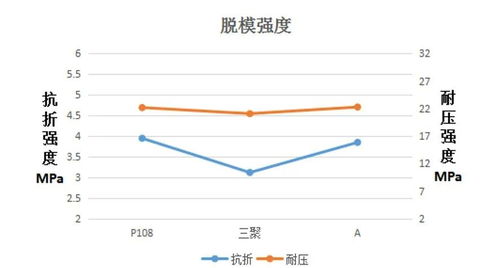 淺析如何提高剛玉體系耐火澆注料產(chǎn)品性能